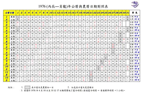 1977年日曆|1977年農曆日期表，1977年日期農曆，1977年陰曆日曆日期，197…